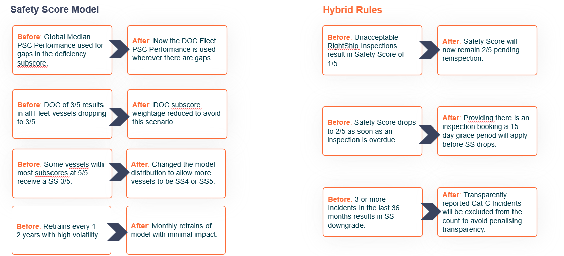 2025 Safety Score Model Changes