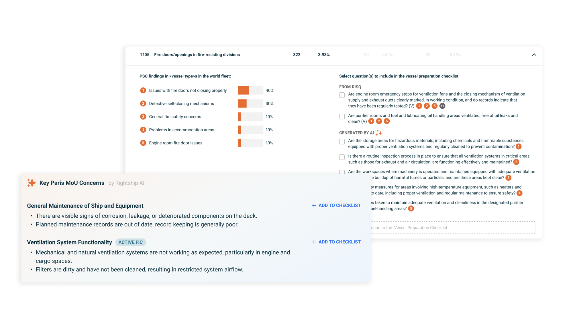 AI Generated checklist
