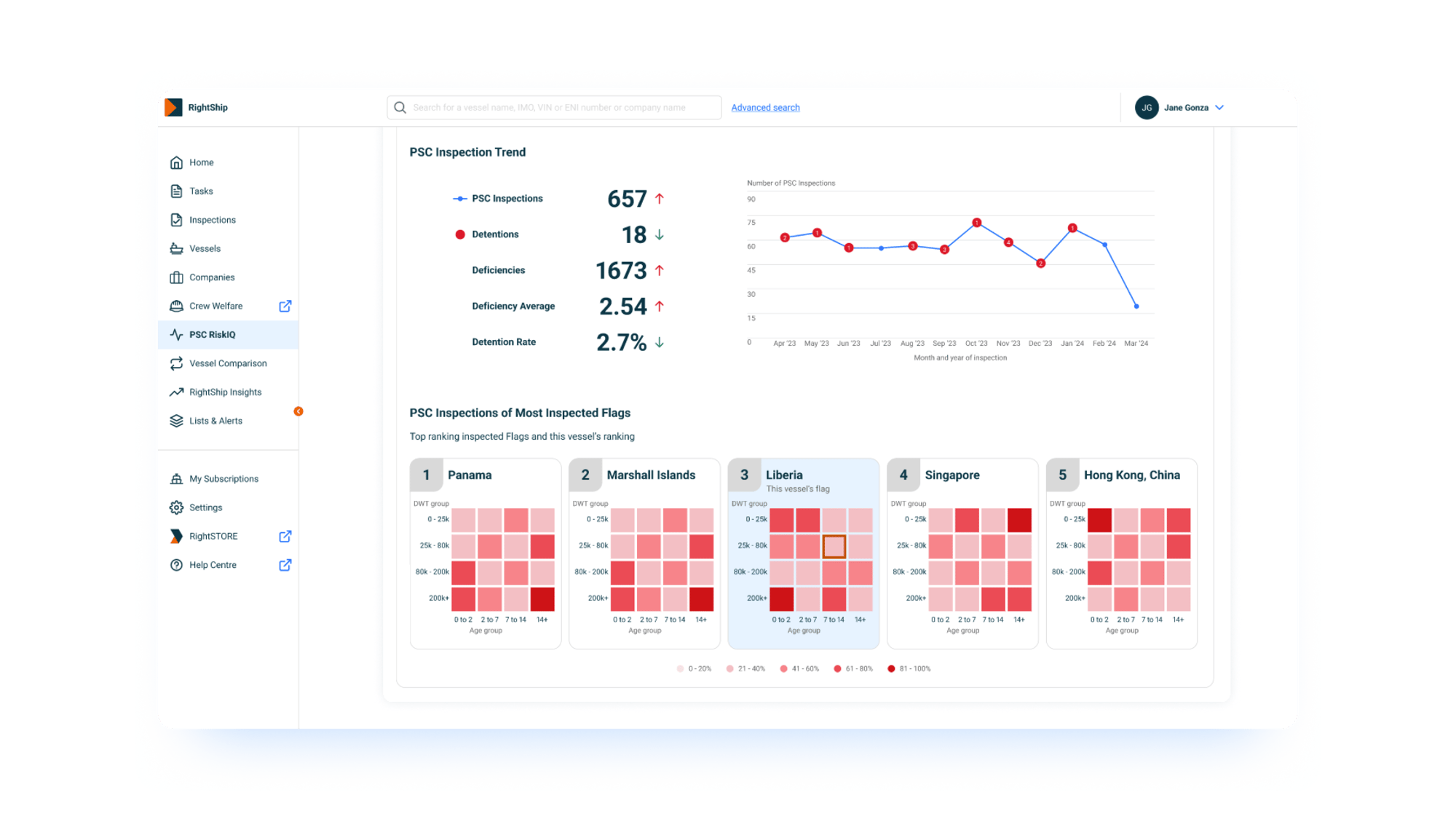 Benchmark agains peers v2