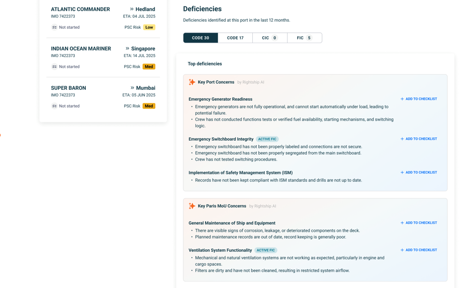 Deficiency Trends