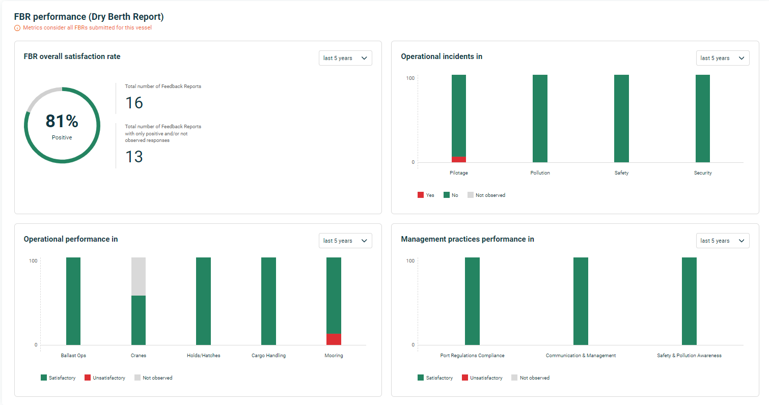 Feedback-reports-feature-RigthPORT