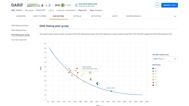 GHG rating - peer group reference@2x