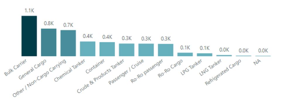 Incidents-by-vessel-type