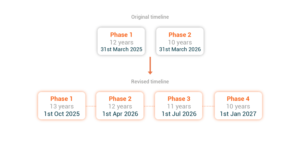 blog-timeline-revised