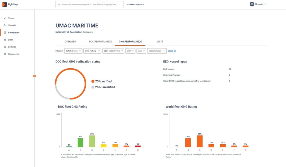 RightShip’s new platform: learn about the improvements to our GHG rating | Rightship