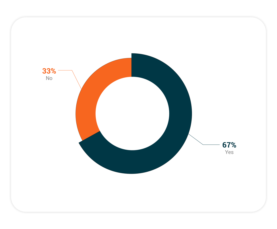 esg-survey-chart-04_0