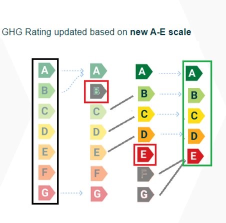ghg-new-ae-scale-rating