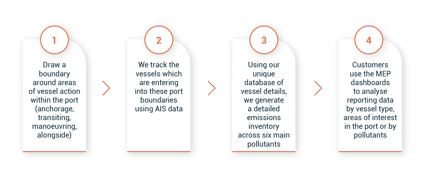mep-methodology-1
