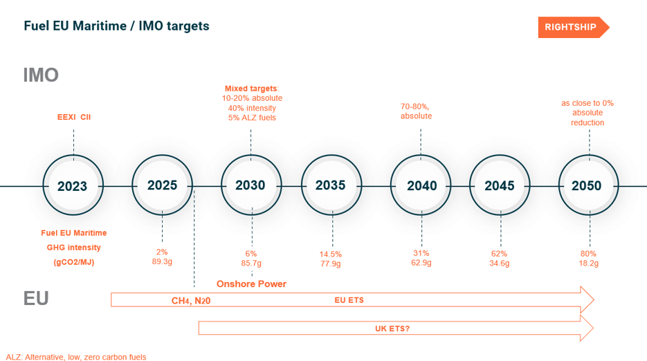 A diagram of a number of targets

Description automatically generated