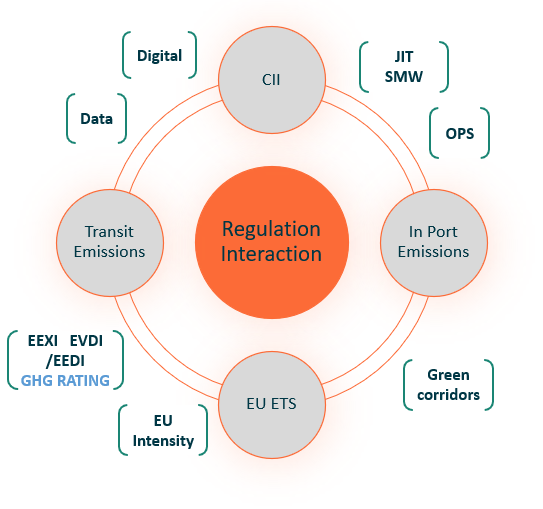 A diagram of a system

Description automatically generated